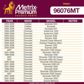 Metrix Premium 4 PC  Stabilizer Bar Link and Sway Bar Bushing Kit 96076MT OEM fit